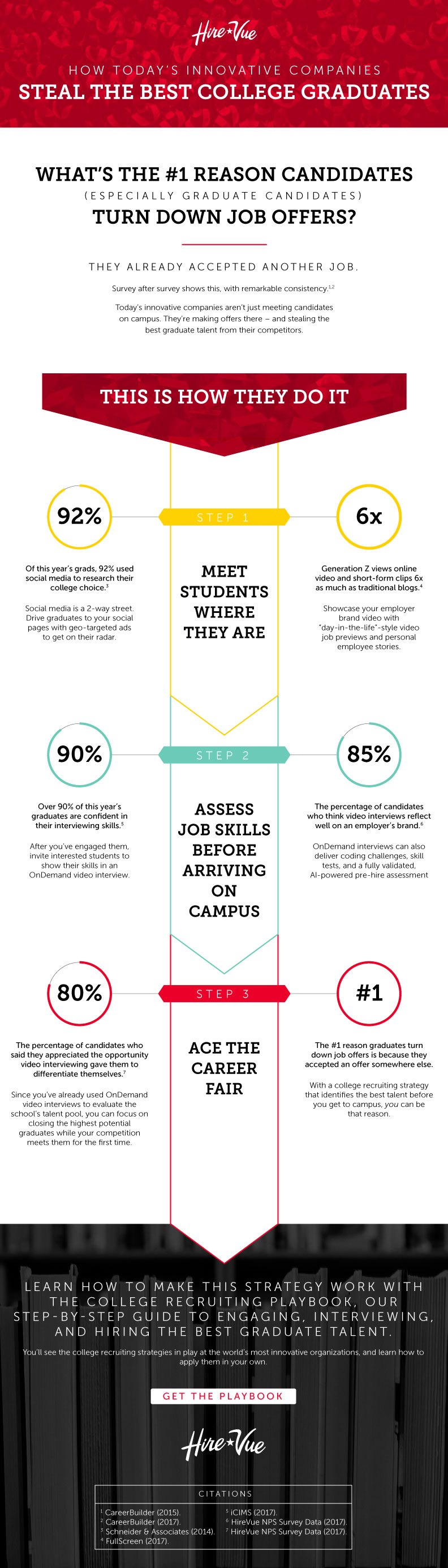 2018-01 College Recruiting Infographic Content Marketing