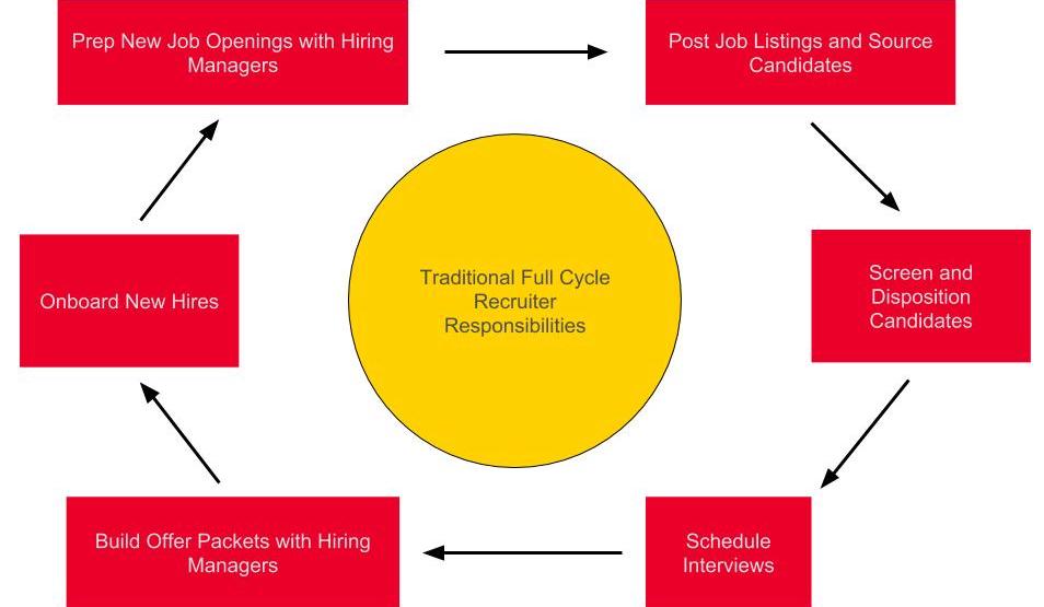 FCR Process Map (2)