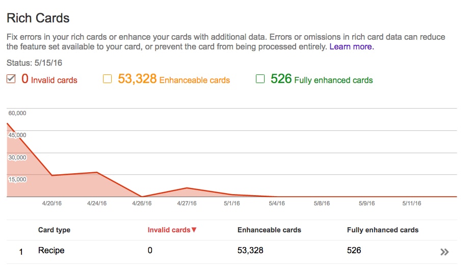 Google Rich Card's Report (image by Google) 