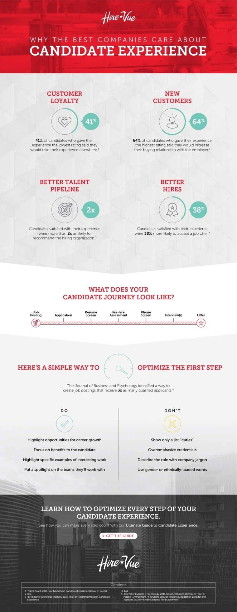 Optimized-Why The Best Companies Care About Candidate Experience - HireVuejpb.jpg