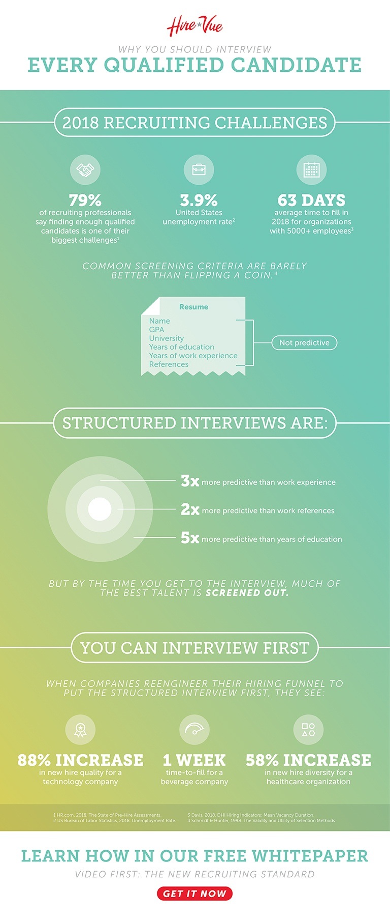 Video First Infographic 