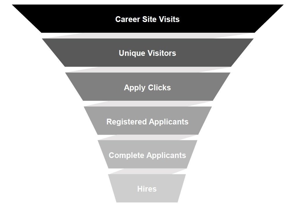 applicant funnel