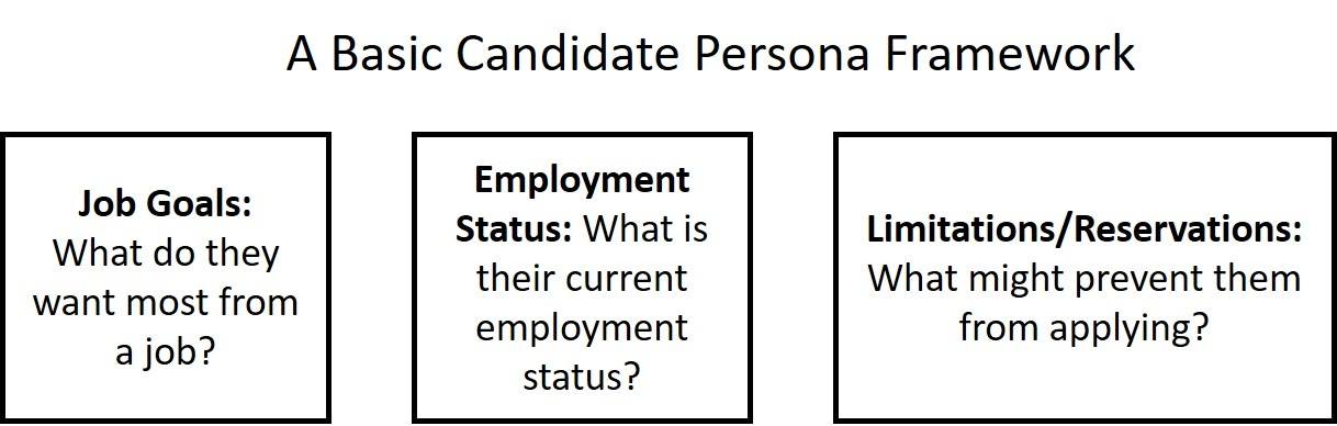 candidate personas