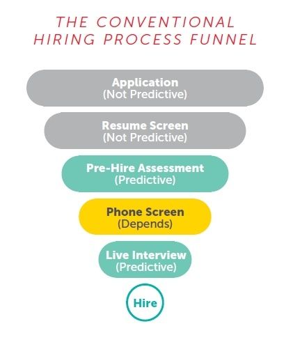 hiringfunnelconventional