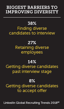biggest barriers to improving diversity