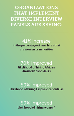 organizations that implement diverse interview panels are seeing