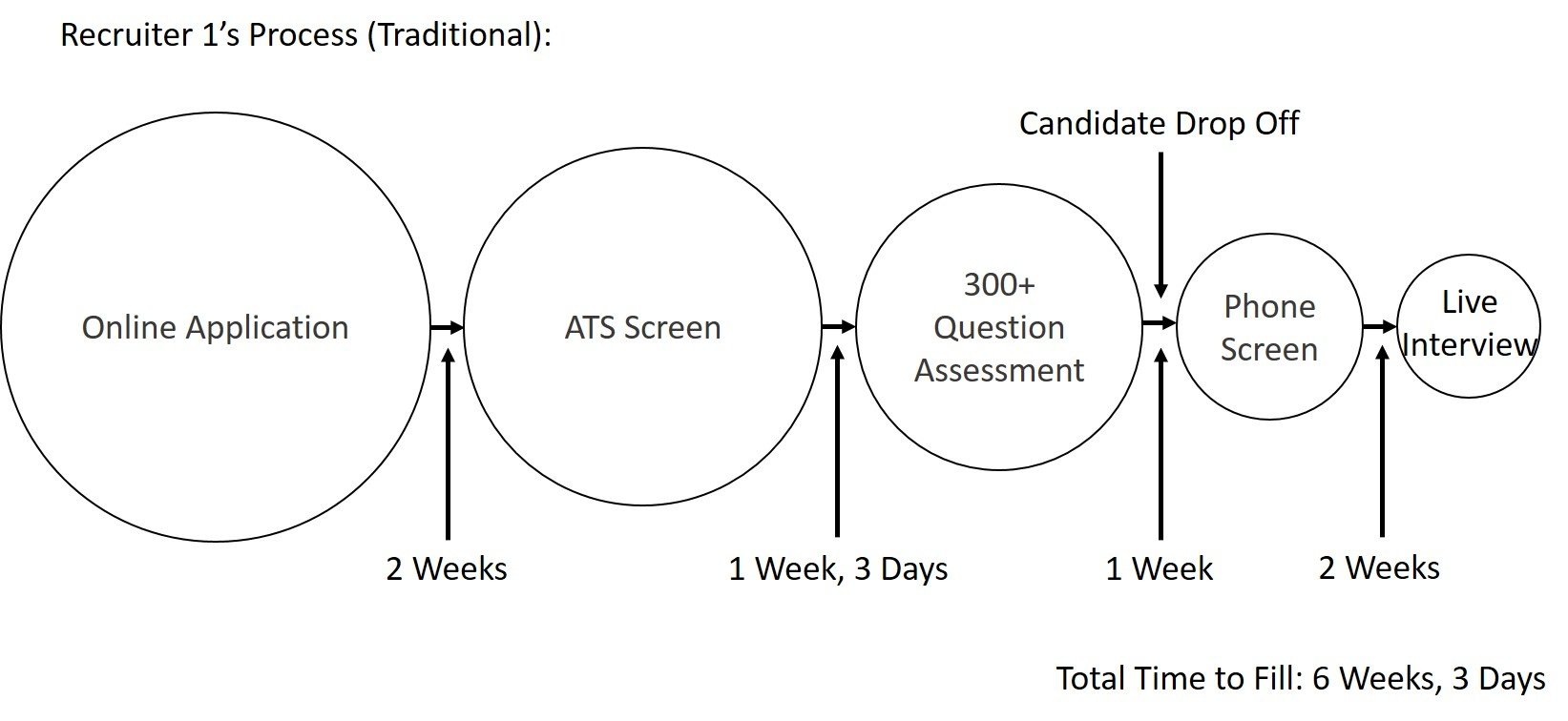 recruiter 1s process traditional