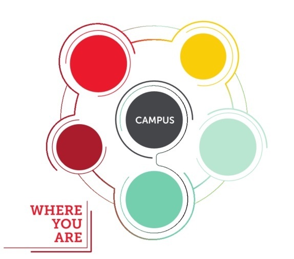 where you are campus