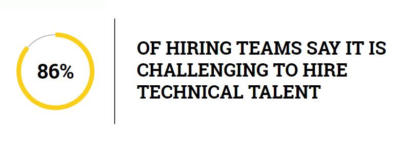 challenging to hire tech talent