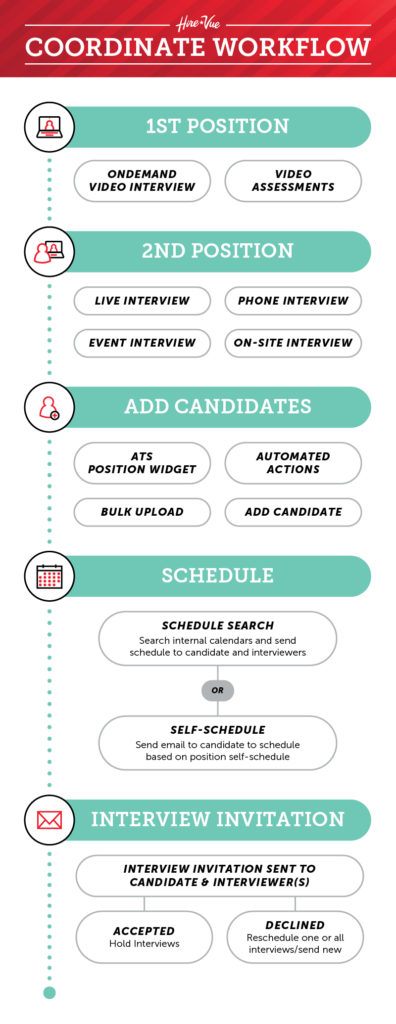 automated scheduling workflow with HireVue Coordinate