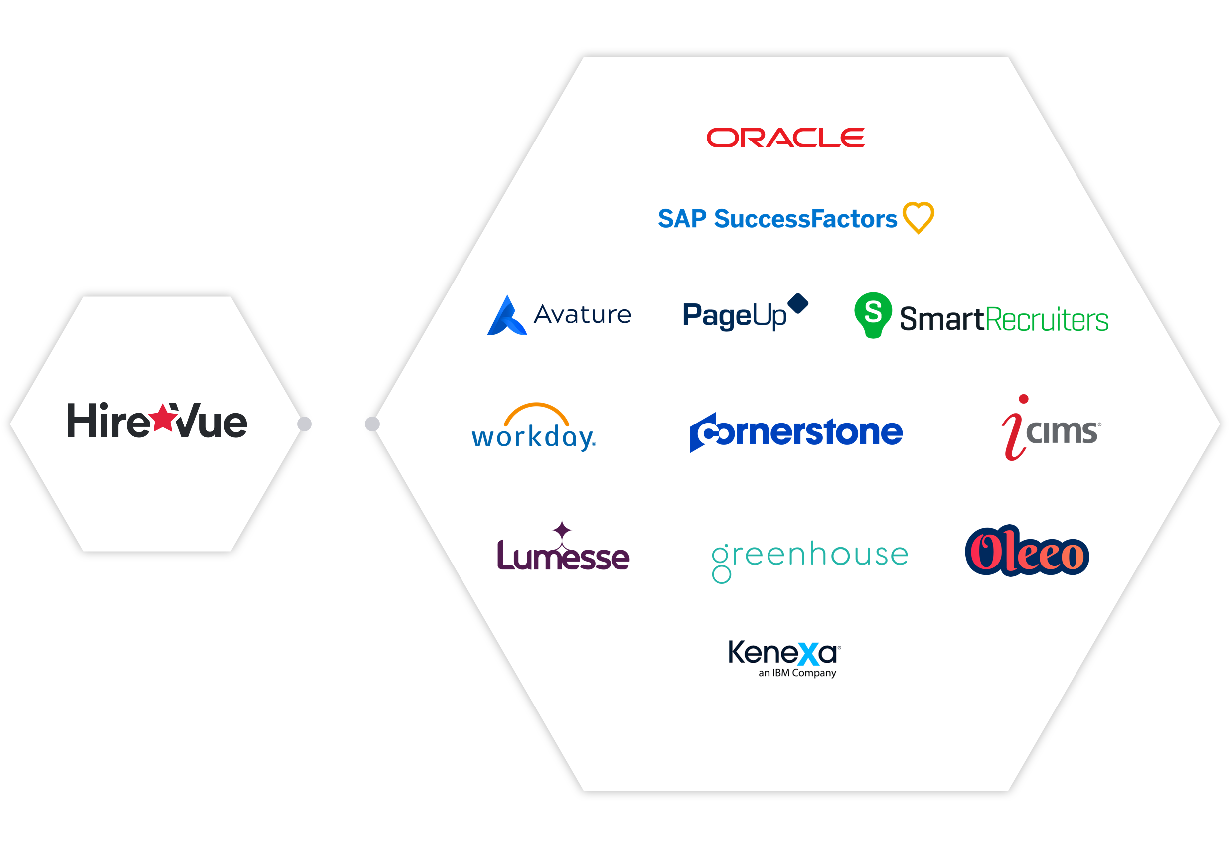 Software Platform for Virtual Interviews & Recruitment HireVue