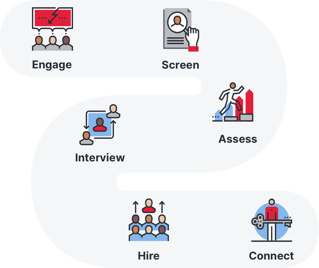 HireVue Hiring Platform: Video Interviews, Assessment, Scheduling, AI, Chatbot | HireVue